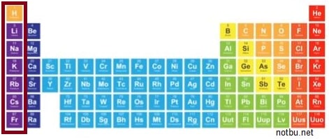 1a grubu elementleri