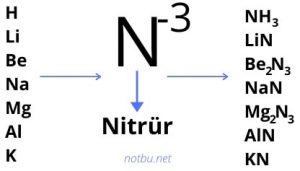 Nitrür formülü
