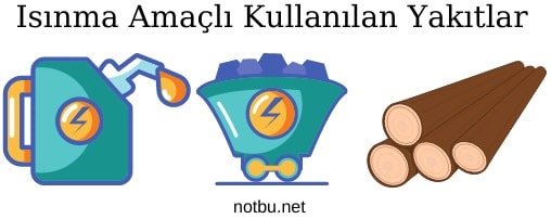 Isınma amaçlı kullanılan yakıtlar ve zararları